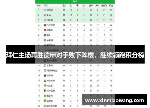 拜仁主场再胜德甲对手败下阵楼，继续领跑积分榜