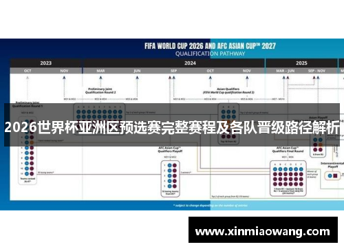 2026世界杯亚洲区预选赛完整赛程及各队晋级路径解析