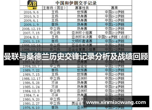 曼联与桑德兰历史交锋记录分析及战绩回顾