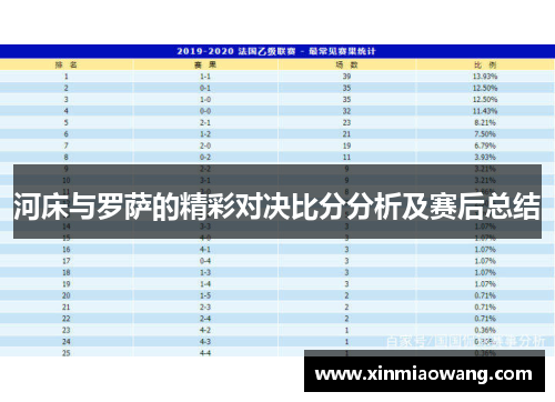 河床与罗萨的精彩对决比分分析及赛后总结
