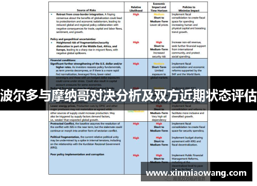 波尔多与摩纳哥对决分析及双方近期状态评估