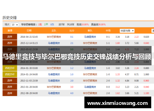 马德里竞技与毕尔巴鄂竞技历史交锋战绩分析与回顾