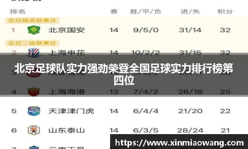 北京足球队实力强劲荣登全国足球实力排行榜第四位